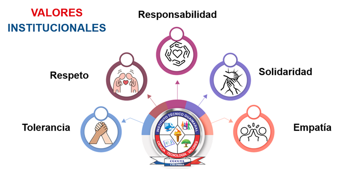 Valores Institucionales 2026